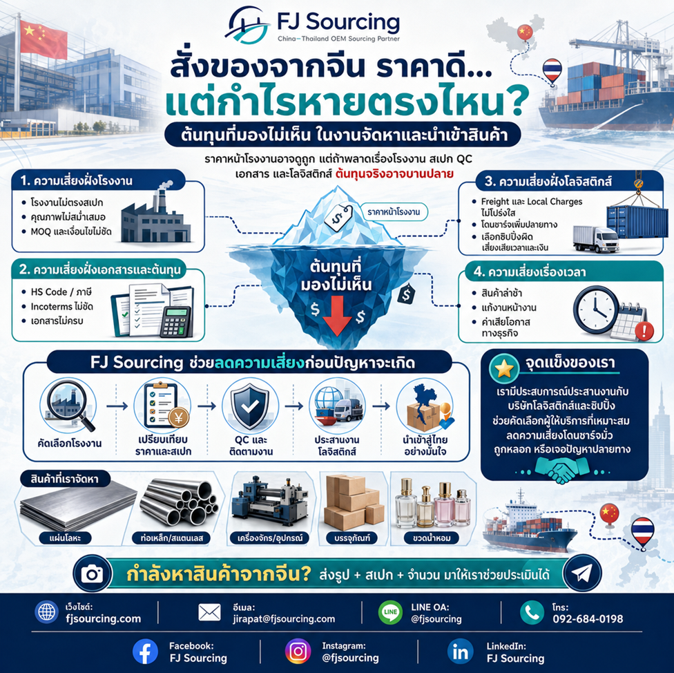 อินโฟกราฟิกความเสี่ยงและต้นทุนแฝงในการสั่งซื้อสินค้าจากจีน